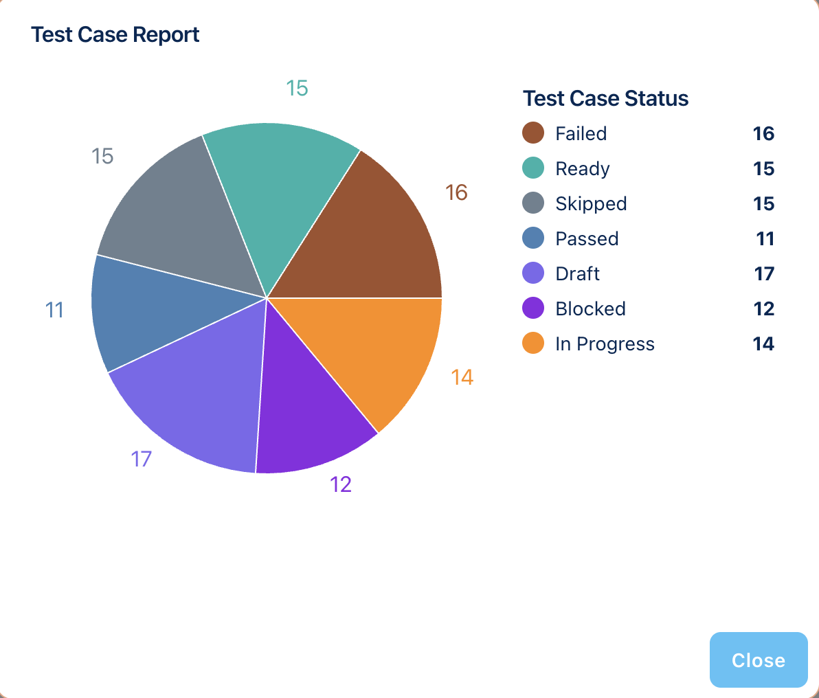 Test Case Reports